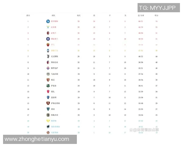 武汉篮球队强势领跑欧锦赛积分榜目前积分高达71分